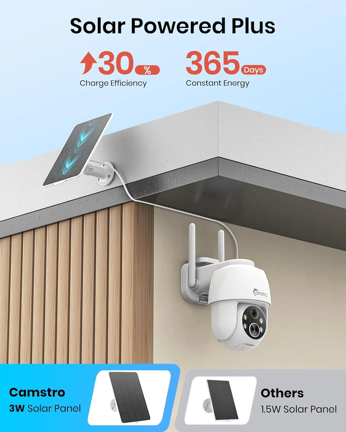 2K Solar Security Cameras Wireless Outdoor, WiFi Cameras for Home Security Battery-Powered, 360 PTZ, 3MP Color Night Vision, Two-Way Audio, Alexa/Google Assistant, 2.4Ghz Only