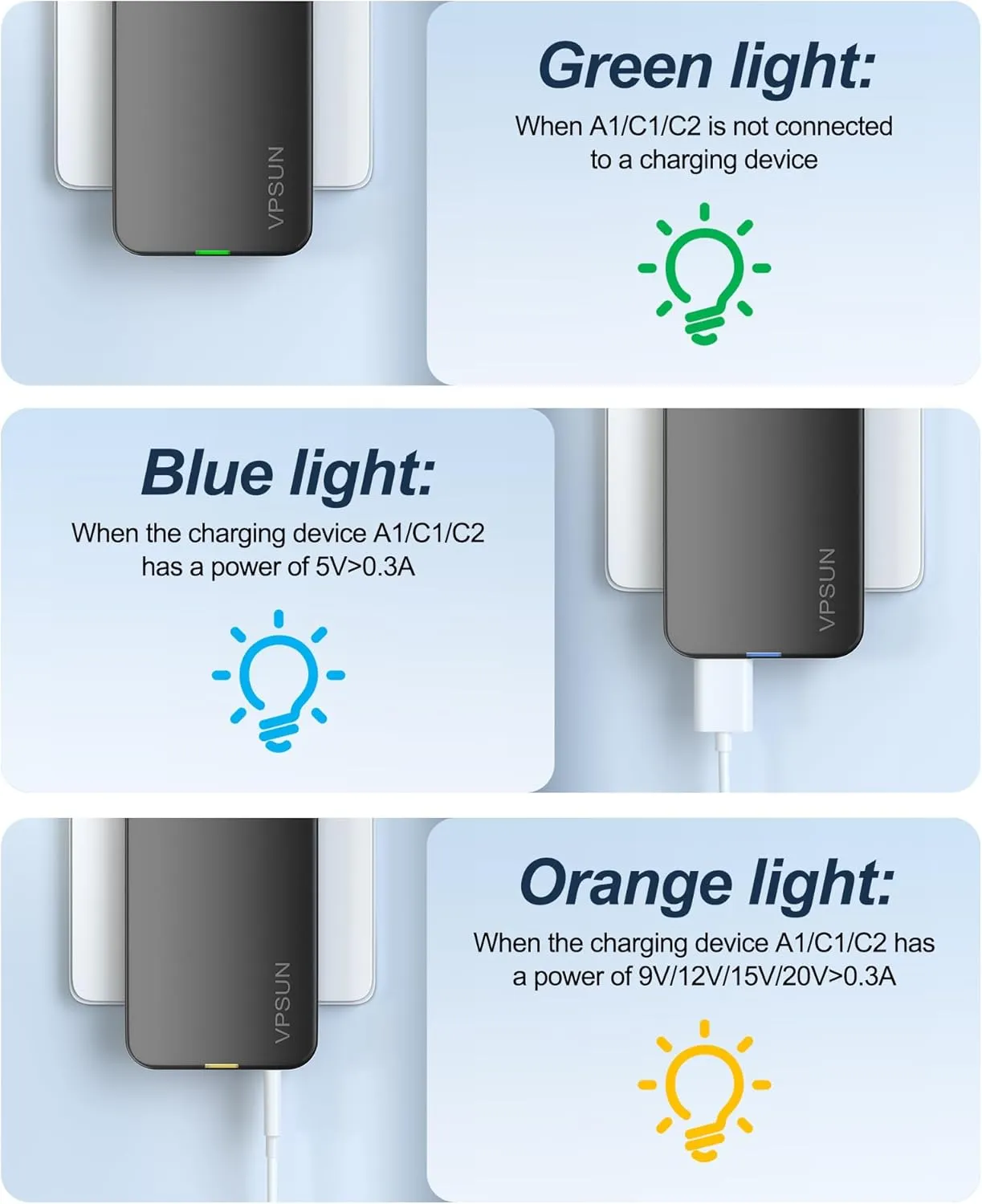65W GaN USB C Wall Charger Block,3 Port Ultra Thin Flat USB-C Charging Plug,Foldable USB Power Adapter for MacBook,iPhone 15/16,Samsung (Gray, 65w)