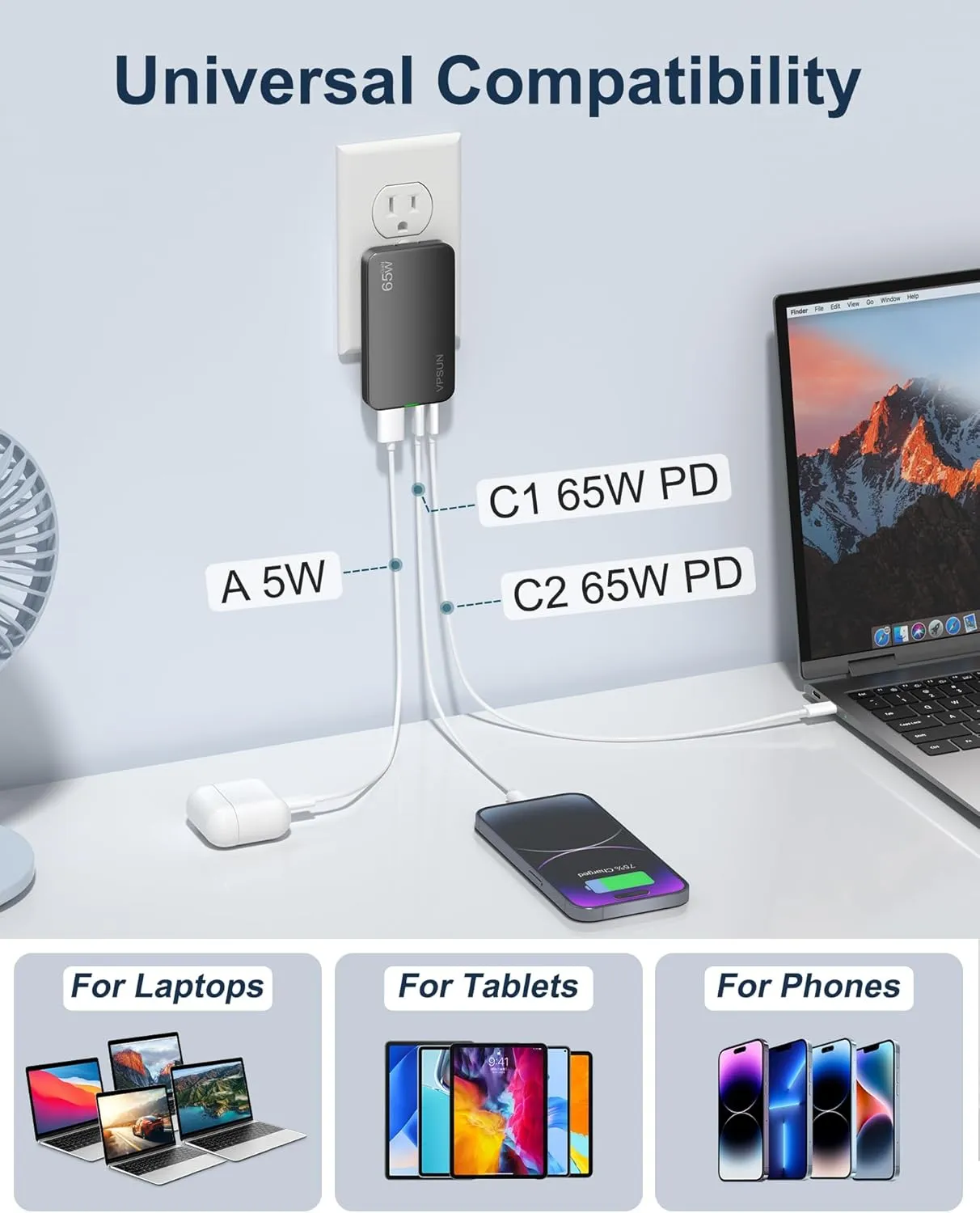 65W GaN USB C Wall Charger Block,3 Port Ultra Thin Flat USB-C Charging Plug,Foldable USB Power Adapter for MacBook,iPhone 15/16,Samsung (Gray, 65w)