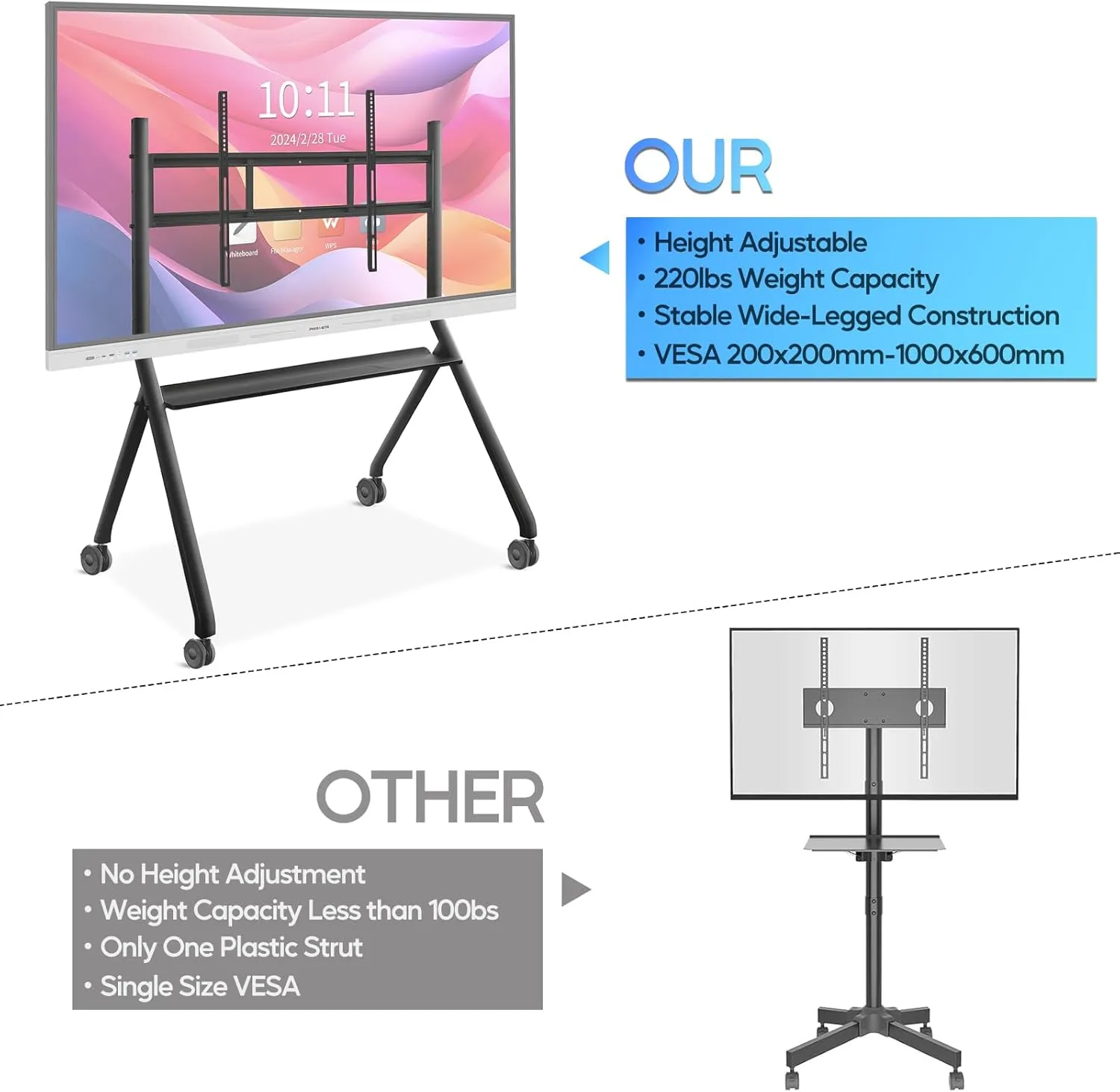 Interactive Whiteboard Portable Stand for 55"-86" Smart Board, Four Lockable Wheels, Sleek Design for The Modern Office or Classroom