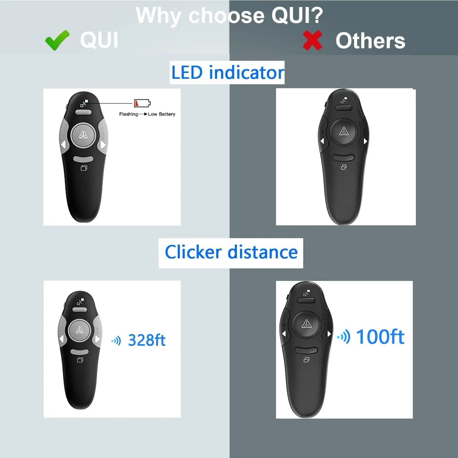 QUI Presentation Clicker Wireless Presenter Remote Clicker for PowerPoint Presentation Remote, PowerPoint Slide Advancer for Mac/Windows/Linux, Google Slide/PPT/Keynote (Grey(228ft), USB-Grey Key)