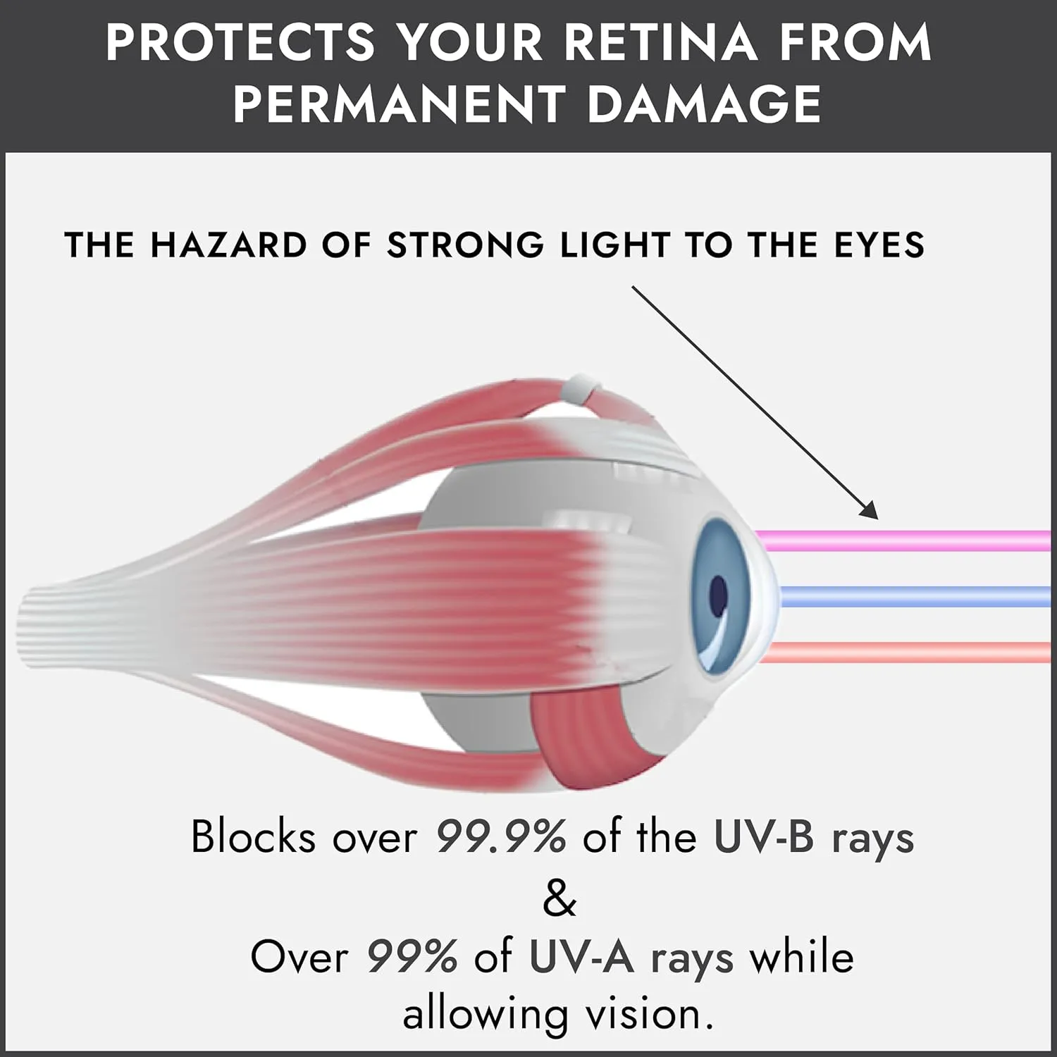 Super Sunnies Slim Flex UV Eye Protection, FDA Compliant Individual Tanning Goggles Eyeshields