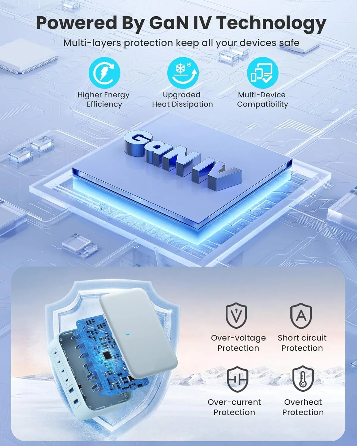 USB C Charger 200W USB C Charging Block,6 Ports GaN IV Foldable Wall Charger,QC4.0 Fast Charging Station Hub,PD 65W Laptop Charger for MacBook Pro/Air,Dell,iPhone 16/15,iPad,Galaxy (Light Blue)