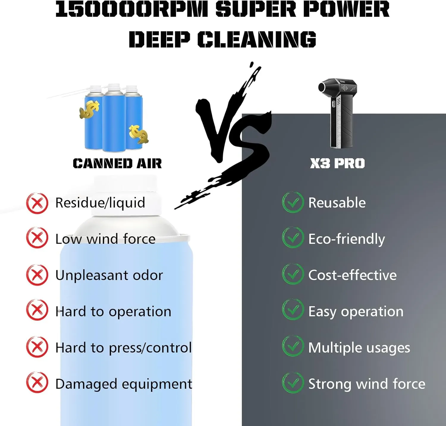 UZI Compressed Air Duster 150000RPM Electric Air Duster for Cleaning PC&Keyboard, 4 Speeds Adjustable Rechargeable Cordless Jet Dry Blower Air Blower for Home and Car,Outdoors,etc(Black Orange)